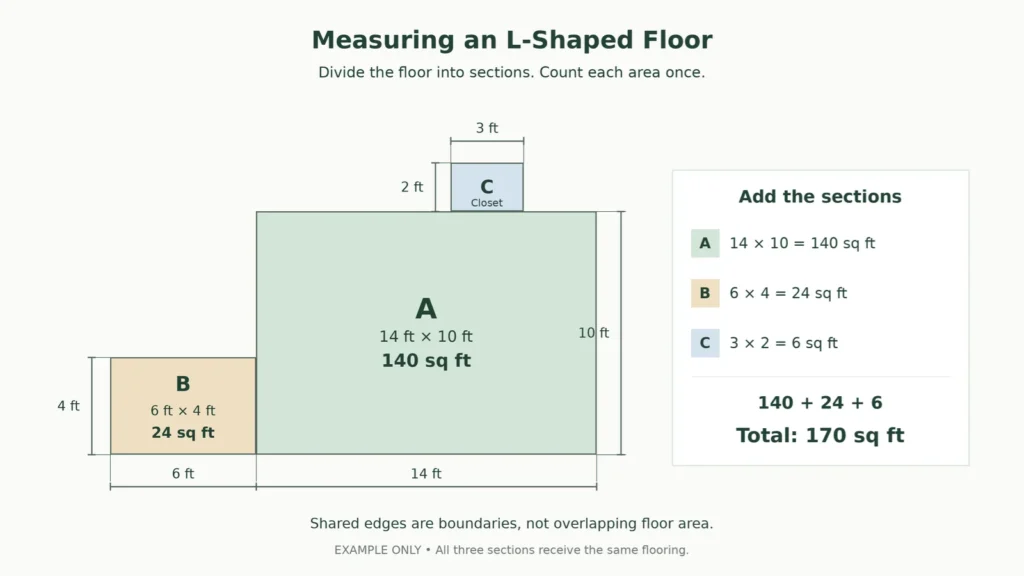 L-shaped floor plan divided into three nonoverlapping sections totaling 170 square feet.